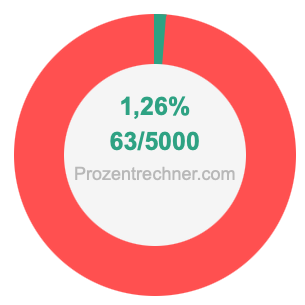 1,26 prozent in bruch