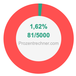 1,62 prozent in bruch