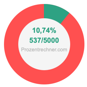 10,74 prozent in bruch