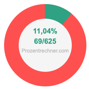 11,04 prozent in bruch