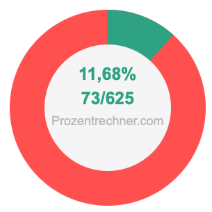 11,68 prozent in bruch