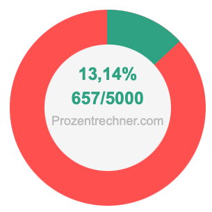 13,14 prozent in bruch