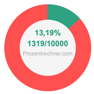 13,19 prozent in bruch