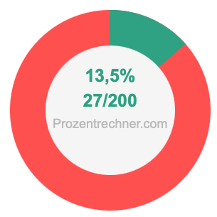 13,5 prozent in bruch