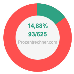 14,88 prozent in bruch