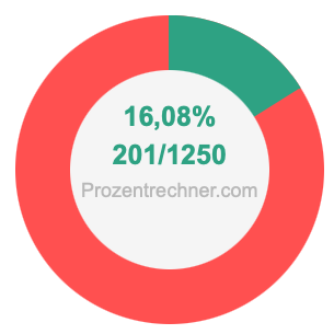 16,08 prozent in bruch