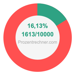 16,13 prozent in bruch