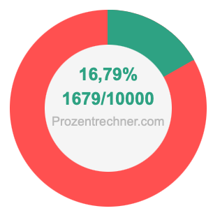 16,79 prozent in bruch