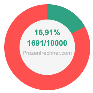 16,91 prozent in bruch