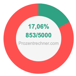 17,06 prozent in bruch