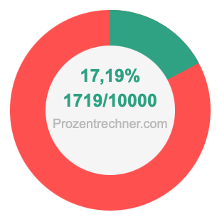 17,19 prozent in bruch