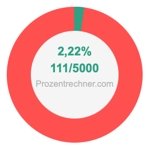 2,22 prozent in bruch