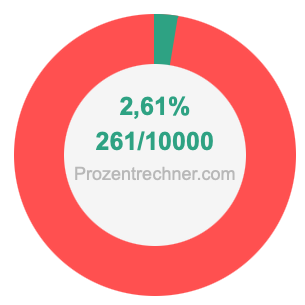 2,61 prozent in bruch