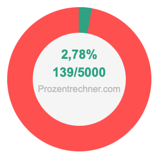 2,78 prozent in bruch