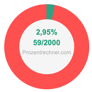 2,95 prozent in bruch