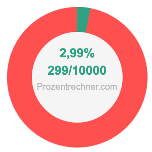 2,99 prozent in bruch