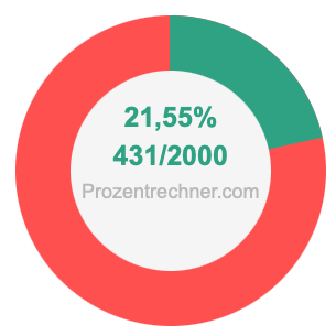 21,55 prozent in bruch