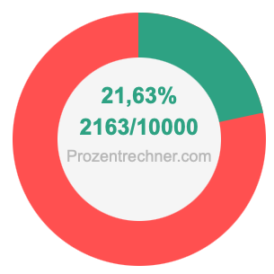 21,63 prozent in bruch