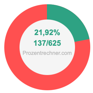 21,92 prozent in bruch