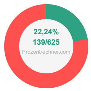 22,24 prozent in bruch