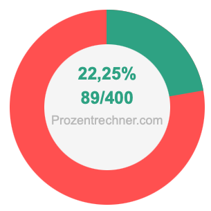 22,25 prozent in bruch