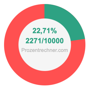 22,71 prozent in bruch