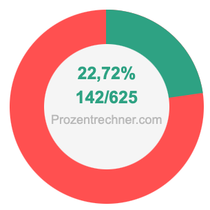 22,72 prozent in bruch