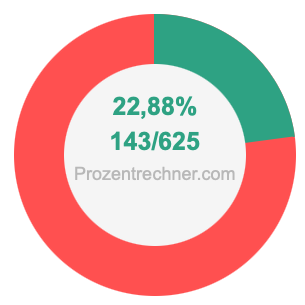22,88 prozent in bruch