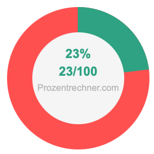 23 prozent in bruch