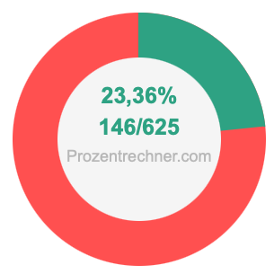 23,36 prozent in bruch