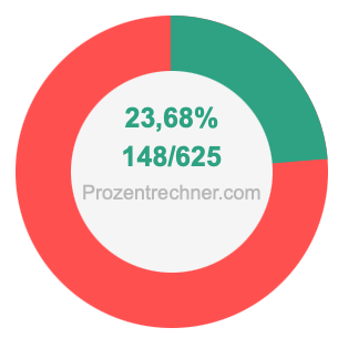 23,68 prozent in bruch