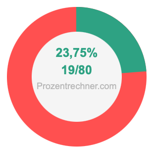 23,75 prozent in bruch