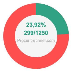 23,92 prozent in bruch