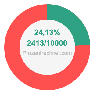 24,13 prozent in bruch