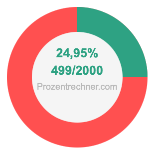 24,95 prozent in bruch