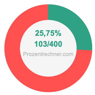 25,75 prozent in bruch