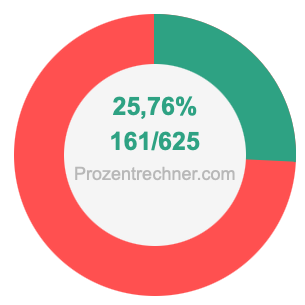 25,76 prozent in bruch