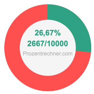 26,67 prozent in bruch