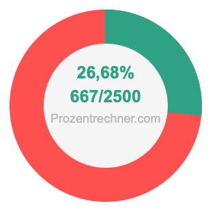 26,68 prozent in bruch