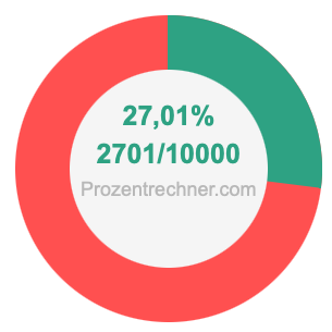 27,01 prozent in bruch