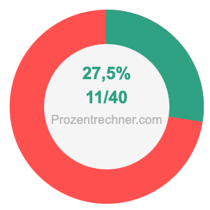 27,5 prozent in bruch
