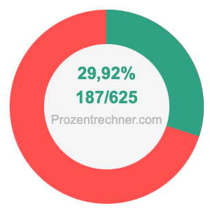 29,92 prozent in bruch