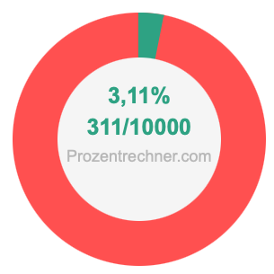 3,11 prozent in bruch