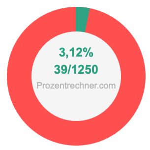3,12 prozent in bruch