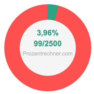 3,96 prozent in bruch