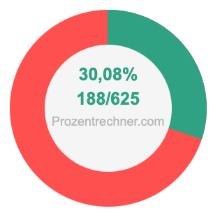30,08 prozent in bruch