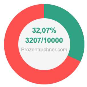 32,07 prozent in bruch