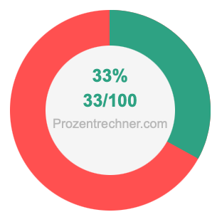 33 prozent in bruch