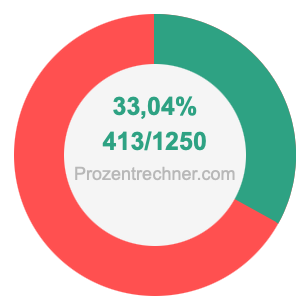 33,04 prozent in bruch