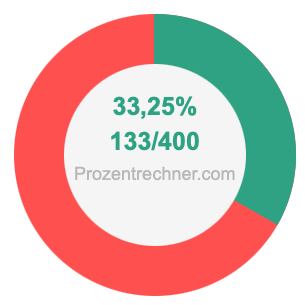 33,25 prozent in bruch